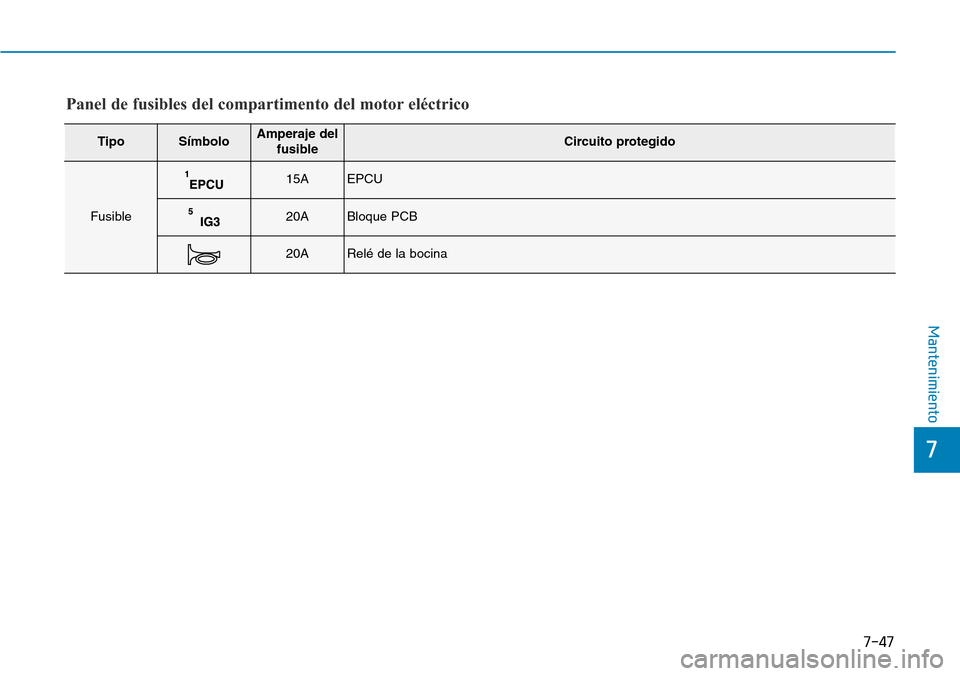 Hyundai Ioniq Electric 2018  Manual del propietario (in Spanish) 7-47
7
Mantenimiento
TipoSímboloAmperaje del
fusibleCircuito protegido
Fusible
15AEPCU
20ABloque PCB 
20ARelé de la bocina
Panel de fusibles del compartimento del motor eléctrico 