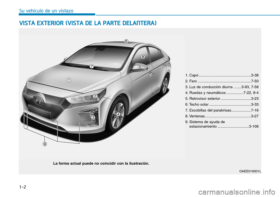 Hyundai Ioniq Electric 2018 Manual del propietario (in Spanish) 1-2
VISTA EXTERIOR (VISTA DE LA PARTE DELANTERA)
Su vehículo de un vistazo
1. Capó ..................................................3-38
2. Faro ...................................................7 Hyundai Ioniq Electric 2018 Manual del propietario (in Spanish) 1-2
VISTA EXTERIOR (VISTA DE LA PARTE DELANTERA)
Su vehículo de un vistazo
1. Capó ..................................................3-38
2. Faro ...................................................7