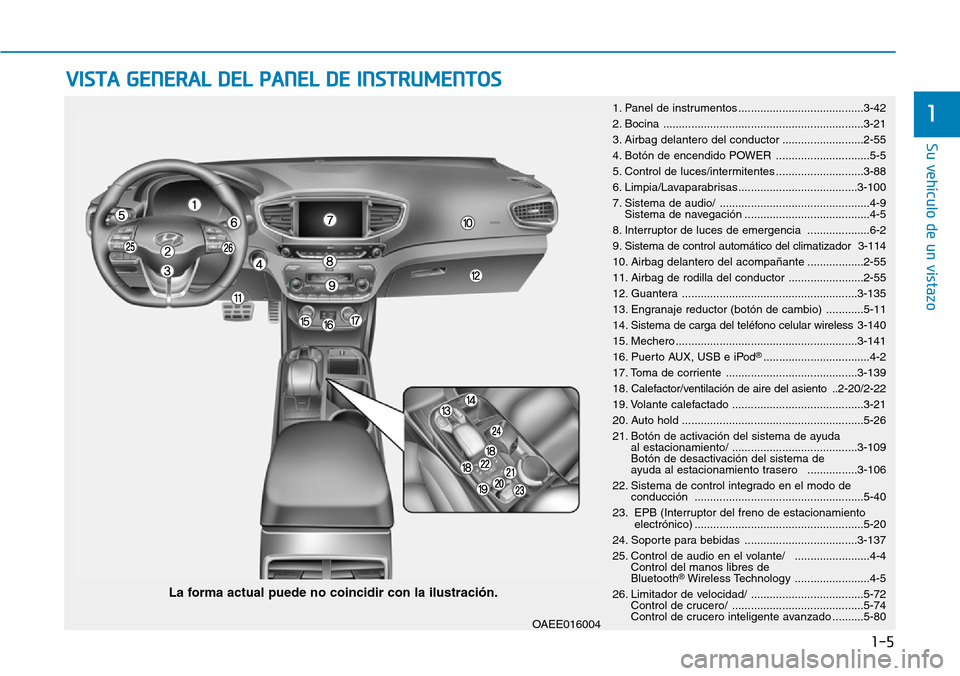 Hyundai Ioniq Electric 2018  Manual del propietario (in Spanish) 1-5
Su vehículo de un vistazo
1
VISTA GENERAL DEL PANEL DE INSTRUMENTOS
La forma actual puede no coincidir con la ilustración.
1. Panel de instrumentos ........................................3-42
2