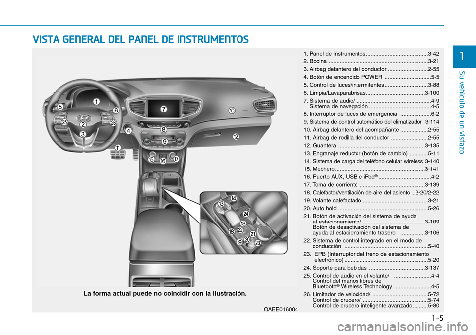 Hyundai Ioniq Electric 2018 Manual del propietario (in Spanish) 1-5
Su vehículo de un vistazo
1
VISTA GENERAL DEL PANEL DE INSTRUMENTOS
La forma actual puede no coincidir con la ilustración.
1. Panel de instrumentos ........................................3-42
2 Hyundai Ioniq Electric 2018 Manual del propietario (in Spanish) 1-5
Su vehículo de un vistazo
1
VISTA GENERAL DEL PANEL DE INSTRUMENTOS
La forma actual puede no coincidir con la ilustración.
1. Panel de instrumentos ........................................3-42
2