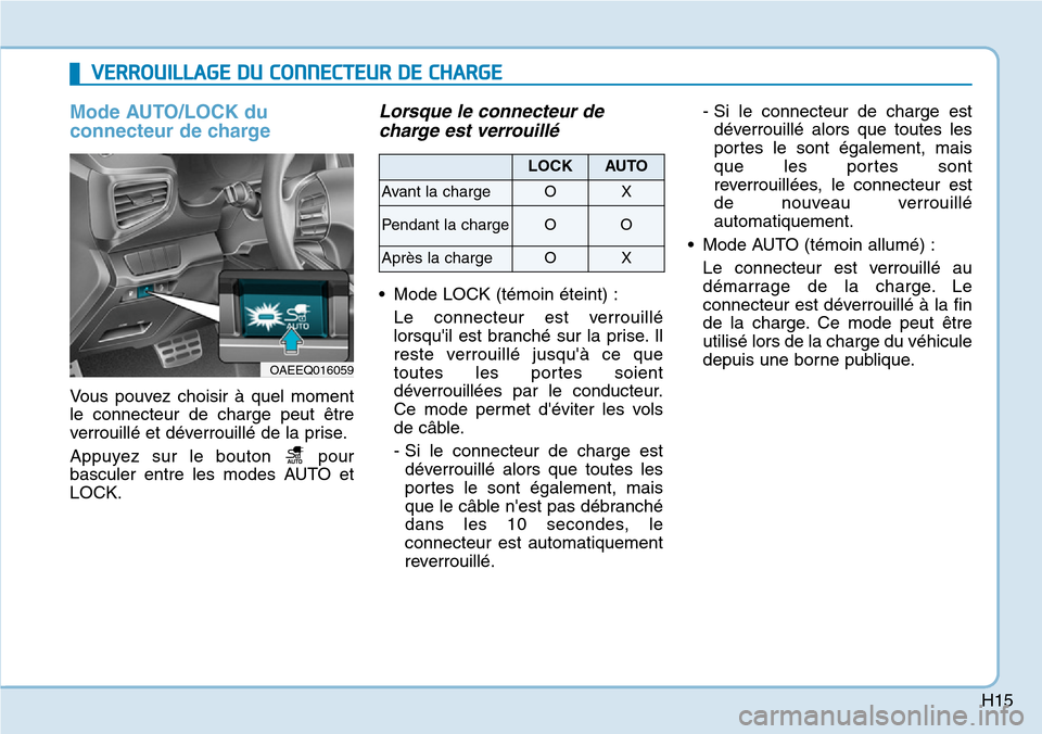 Hyundai Ioniq Electric 2018  Manuel du propriétaire (in French) H15
Mode AUTO/LOCK du
connecteur de charge
Vous pouvez choisir à quel moment
le connecteur de charge peut être
verrouillé et déverrouillé de la prise.
Appuyez sur le bouton  pour
basculer entre l