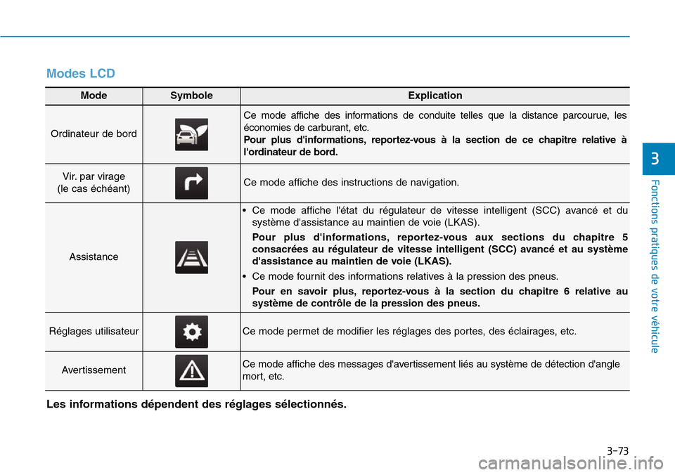 Hyundai Ioniq Electric 2018 Manuel du propriétaire (in French) 3-73
Fonctions pratiques de votre véhicule
3
ModeSymboleExplication
Ordinateur de bord
Ce mode affiche des informations de conduite telles que la distance parcourue, les
économies de carburant, etc Hyundai Ioniq Electric 2018 Manuel du propriétaire (in French) 3-73
Fonctions pratiques de votre véhicule
3
ModeSymboleExplication
Ordinateur de bord
Ce mode affiche des informations de conduite telles que la distance parcourue, les
économies de carburant, etc