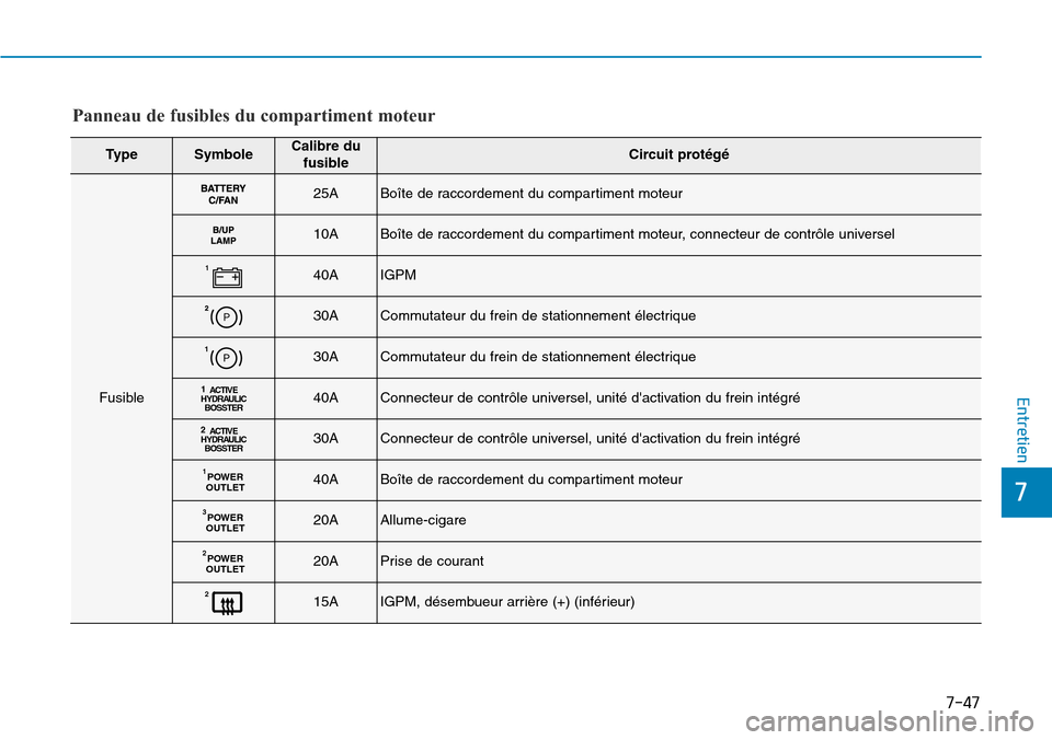 Hyundai Ioniq Electric 2018 Manuel du propriétaire (in French) 7-47
7
Entretien
TypeSymboleCalibre du
fusibleCircuit protégé
Fusible
25ABoîte de raccordement du compartiment moteur
10ABoîte de raccordement du compartiment moteur, connecteur de contrôle unive Hyundai Ioniq Electric 2018 Manuel du propriétaire (in French) 7-47
7
Entretien
TypeSymboleCalibre du
fusibleCircuit protégé
Fusible
25ABoîte de raccordement du compartiment moteur
10ABoîte de raccordement du compartiment moteur, connecteur de contrôle unive
