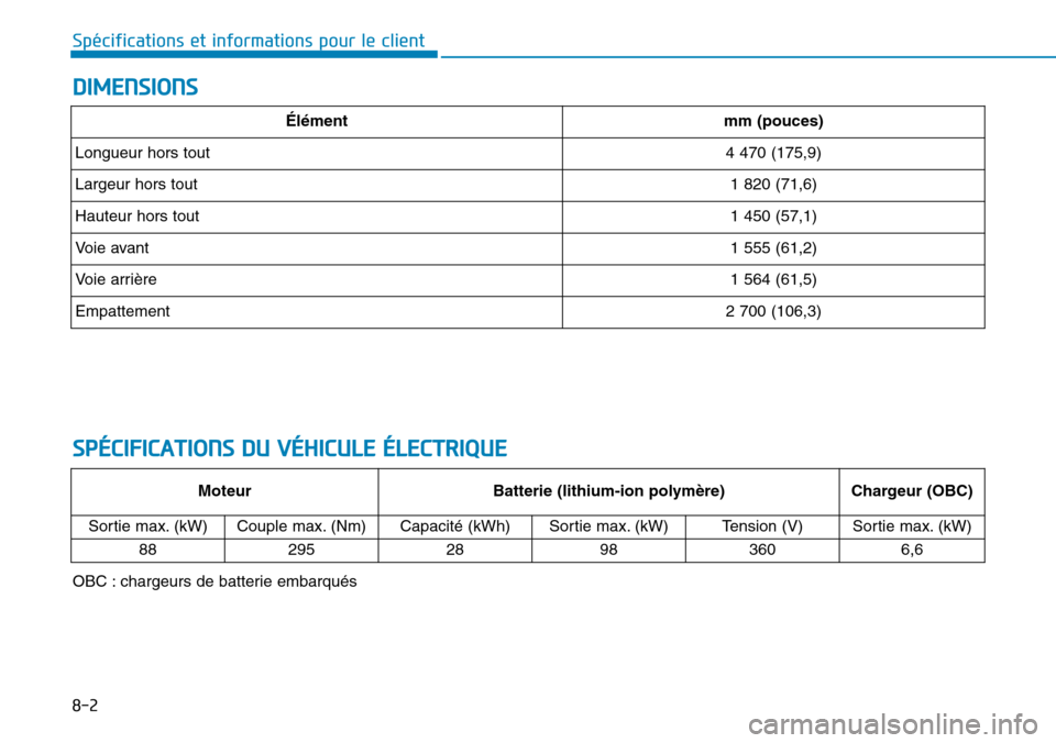 Hyundai Ioniq Electric 2018 Manuel du propriétaire (in French) 8-2
Spécifications et informations pour le client
DIMENSIONS
SPÉCIFICATIONS DU VÉHICULE ÉLECTRIQUE
Élémentmm (pouces)
Longueur hors tout4 470 (175,9)
Largeur hors tout1 820 (71,6)
Hauteur hors t Hyundai Ioniq Electric 2018 Manuel du propriétaire (in French) 8-2
Spécifications et informations pour le client
DIMENSIONS
SPÉCIFICATIONS DU VÉHICULE ÉLECTRIQUE
Élémentmm (pouces)
Longueur hors tout4 470 (175,9)
Largeur hors tout1 820 (71,6)
Hauteur hors t