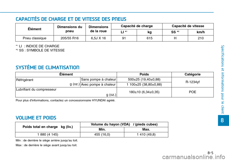 Hyundai Ioniq Electric 2018 Manuel du propriétaire (in French) 8-5
8
Spécifications et informations pour le client
SYSTÈME DE CLIMATISATION
Pour plus dinformations, contactez un concessionnaire HYUNDAI agréé.
ÉlémentPoids Catégorie
Réfrigérant
g (oz.) Hyundai Ioniq Electric 2018 Manuel du propriétaire (in French) 8-5
8
Spécifications et informations pour le client
SYSTÈME DE CLIMATISATION
Pour plus dinformations, contactez un concessionnaire HYUNDAI agréé.
ÉlémentPoids Catégorie
Réfrigérant
g (oz.)