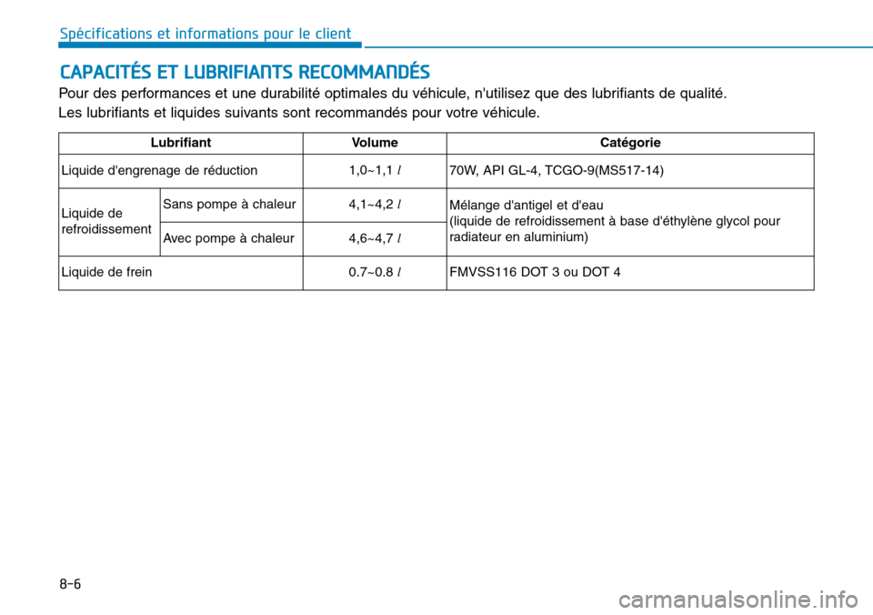 Hyundai Ioniq Electric 2018 Manuel du propriétaire (in French) 8-6
Spécifications et informations pour le client
CAPACITÉS ET LUBRIFIANTS RECOMMANDÉS
Pour des performances et une durabilité optimales du véhicule, nutilisez que des lubrifiants de qualité.
L Hyundai Ioniq Electric 2018 Manuel du propriétaire (in French) 8-6
Spécifications et informations pour le client
CAPACITÉS ET LUBRIFIANTS RECOMMANDÉS
Pour des performances et une durabilité optimales du véhicule, nutilisez que des lubrifiants de qualité.
L