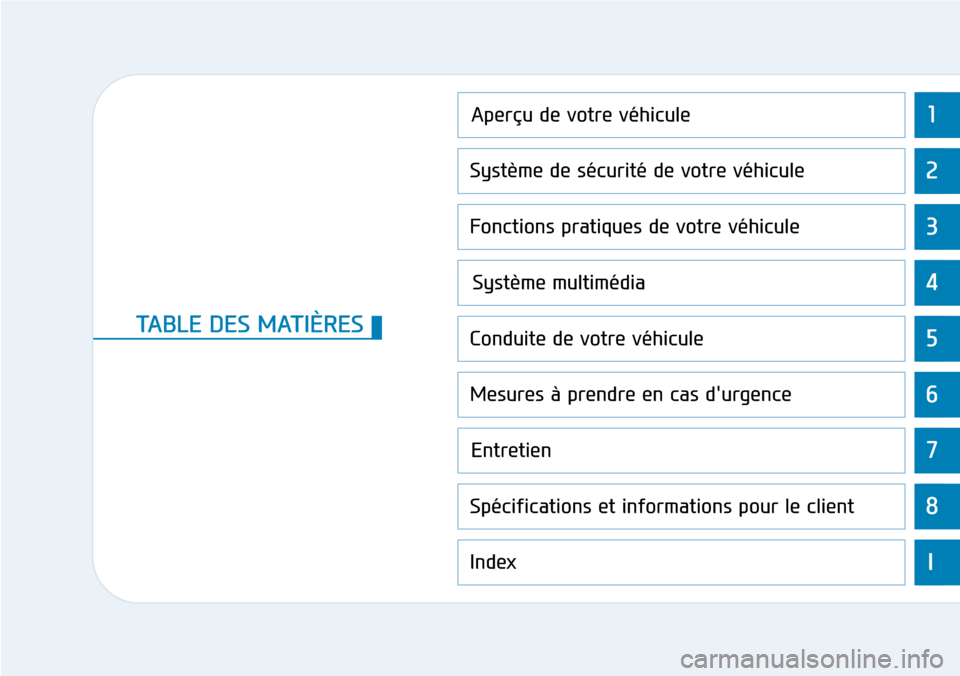 Hyundai Ioniq Electric 2018  Manuel du propriétaire (in French) 1
2
3
4
5
6
7
8
I
Aperçu de votre véhicule
Système de sécurité de votre véhicule 
Fonctions pratiques de votre véhicule 
Système multimédia  
Conduite de votre véhicule
Mesures à prendre en