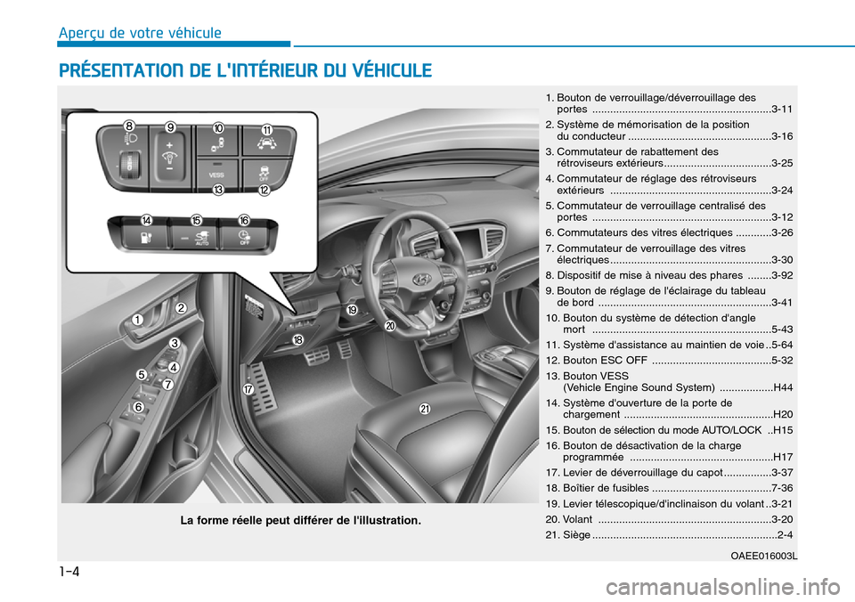 Hyundai Ioniq Electric 2018 Manuel du propriétaire (in French) 1-4
Aperçu de votre véhicule
PRÉSENTATION DE LINTÉRIEUR DU VÉHICULE
1. Bouton de verrouillage/déverrouillage des
portes ............................................................3-11
2. Sys Hyundai Ioniq Electric 2018 Manuel du propriétaire (in French) 1-4
Aperçu de votre véhicule
PRÉSENTATION DE LINTÉRIEUR DU VÉHICULE
1. Bouton de verrouillage/déverrouillage des
portes ............................................................3-11
2. Sys