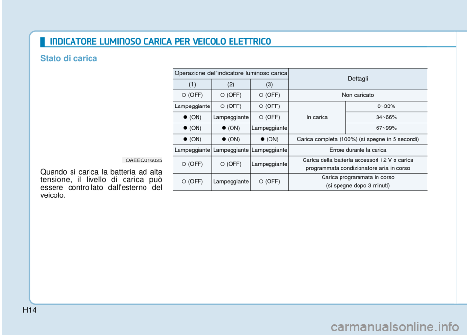 Hyundai Ioniq Electric 2018  Manuale del proprietario (in Italian) H14
I
IN
N D
DI
IC
C A
A T
TO
O R
RE
E 
 L
L U
U M
M I
IN
N O
O S
SO
O  
 C
C A
A R
RI
IC
C A
A  
 P
P E
ER
R  
 V
V E
EI
IC
C O
O L
LO
O  
 E
E L
LE
E T
T T
TR
R I
IC
C O
O
Stato di carica
Quando si 