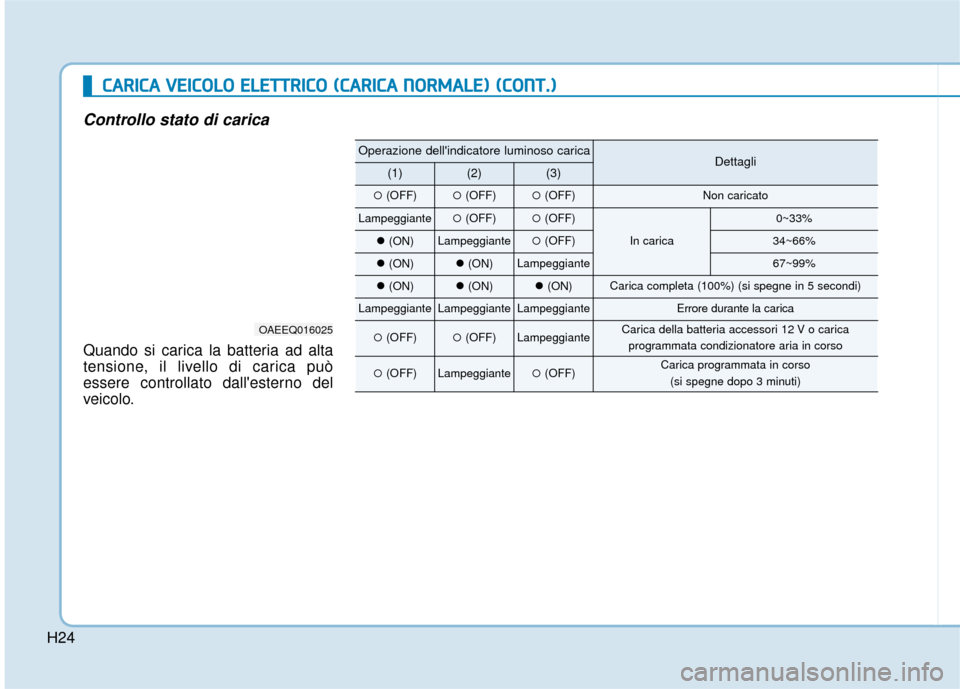 Hyundai Ioniq Electric 2018  Manuale del proprietario (in Italian) H24
C
CA
A R
RI
IC
C A
A  
 V
V E
EI
IC
C O
O L
LO
O  
 E
E L
LE
E T
T T
TR
R I
IC
C O
O  
 (
( C
C A
A R
RI
IC
C A
A  
 N
N O
O R
RM
M A
AL
LE
E )
) 
 (
( C
C O
O N
NT
T.
.)
)
Controllo stato di cari