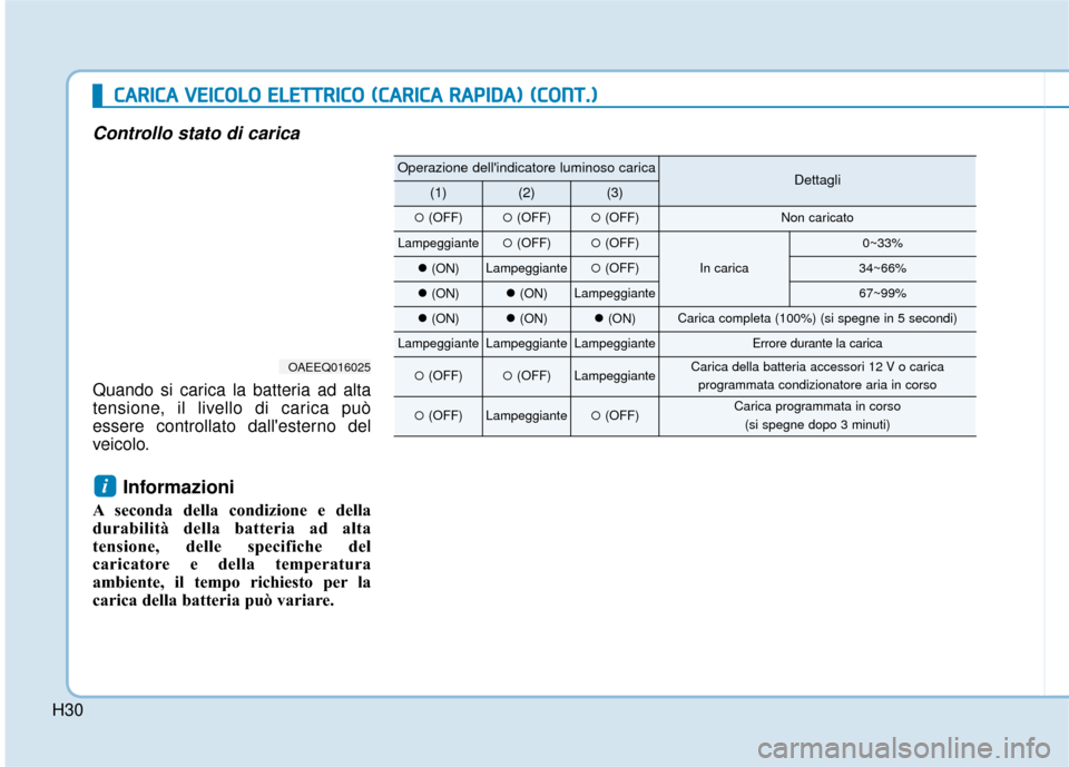 Hyundai Ioniq Electric 2018  Manuale del proprietario (in Italian) H30
Controllo stato di carica
Quando si carica la batteria ad alta
tensione, il livello di carica può
essere controllato dallesterno del
veicolo.
Informazioni
A seconda della condizione e della
dura