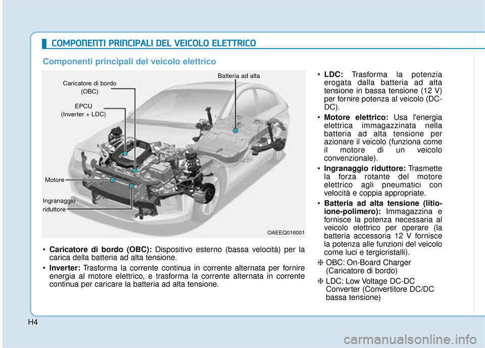 Hyundai Ioniq Electric 2018  Manuale del proprietario (in Italian) H4
C
CO
O M
M P
PO
O N
NE
EN
N T
TI
I 
  P
P R
R I
IN
N C
CI
IP
P A
A L
LI
I 
  D
D E
EL
L 
 V
V E
EI
IC
C O
O L
LO
O  
 E
E L
LE
E T
T T
TR
R I
IC
C O
O
 Caricatore di bordo (OBC): Dispositivo estern
