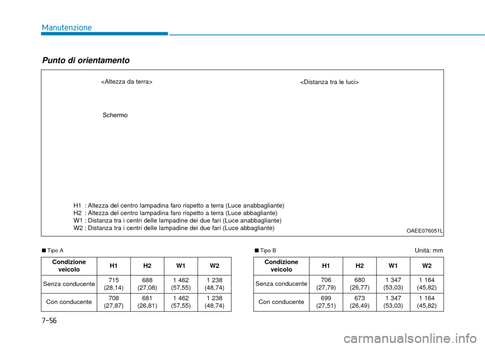 Hyundai Ioniq Electric 2018  Manuale del proprietario (in Italian) 7-56
Manutenzione
Unità: mm■Tipo A
Punto di orientamento
OAEE076051L
<Altezza da terra>   
<Distanza tra le luci>
Condizione veicolo H1 H2
W1 W2
Senza conducente 715
(28,14) 688
(27,08)
1 462
(57,5