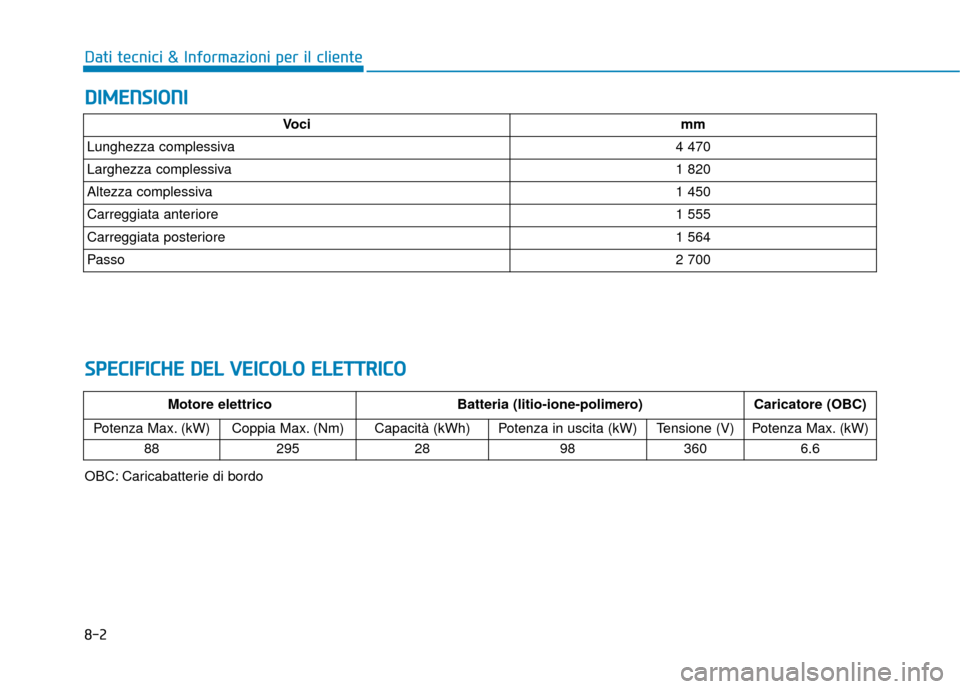 Hyundai Ioniq Electric 2018  Manuale del proprietario (in Italian) 8-2
Dati tecnici & Informazioni per il cliente
D
DI
IM
M E
EN
N S
SI
IO
O N
NI
I
S
S P
P E
EC
CI
IF
F I
IC
C H
H E
E 
 D
D E
EL
L 
 V
V E
EI
IC
C O
O L
LO
O  
 E
E L
LE
E T
T T
TR
R I
IC
C O
O
Vocimm
