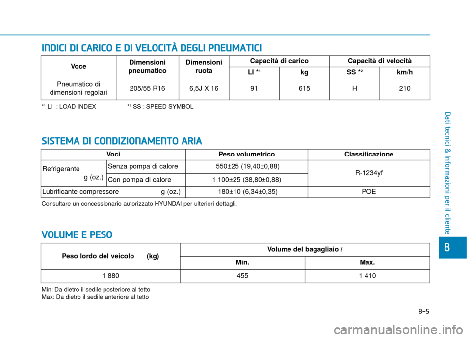 Hyundai Ioniq Electric 2018  Manuale del proprietario (in Italian) 8-5
8
Dati tecnici & Informazioni per il cliente
I
IN
N D
DI
IC
C I
I 
  D
D I
I 
  C
C A
A R
RI
IC
C O
O  
 E
E  
 D
D I
I 
  V
V E
EL
LO
O C
CI
IT
T À
À  
 D
D E
EG
G L
LI
I 
  P
P N
N E
EU
U M
M 