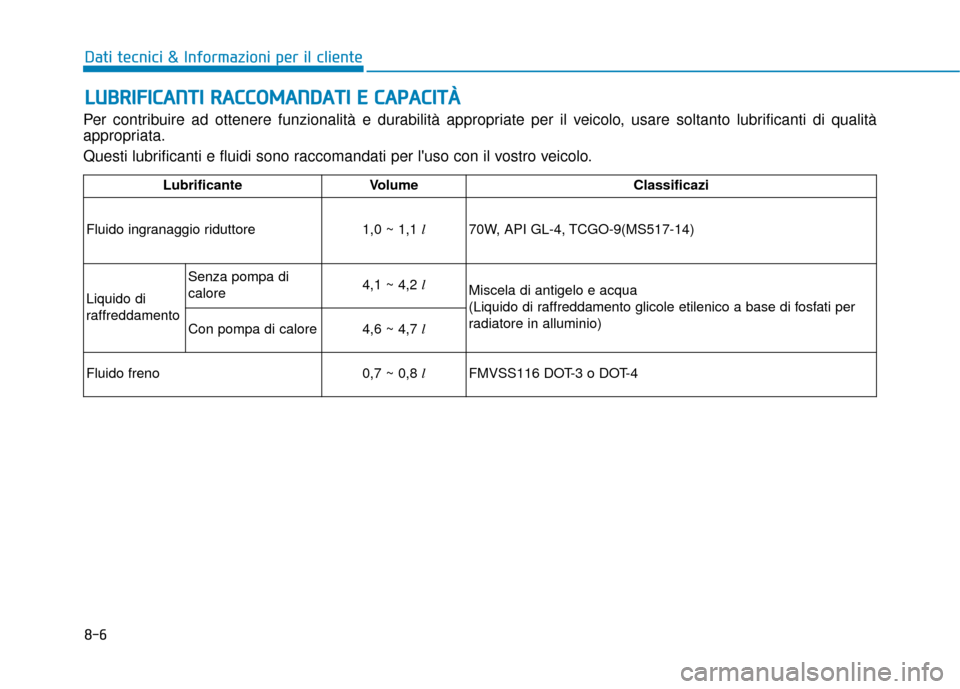 Hyundai Ioniq Electric 2018  Manuale del proprietario (in Italian) 8-6
Dati tecnici & Informazioni per il cliente
L
LU
U B
BR
RI
IF
F I
IC
C A
A N
N T
TI
I 
  R
R A
A C
CC
CO
O M
M A
AN
N D
DA
A T
TI
I 
  E
E  
 C
C A
A P
PA
A C
CI
IT
T À
À
Per contribuire ad otten