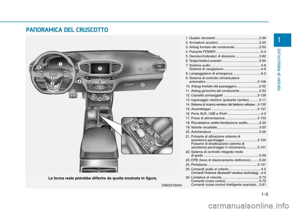 Hyundai Ioniq Electric 2018 Manuale del proprietario (in Italian) 1-5
Unocchiata al veicolo
1
P
PA
A N
N O
O R
RA
A M
M I
IC
C A
A
D
D E
EL
L
C
C R
R U
U S
SC
C O
O T
TT
TO
O
La forma reale potrebbe differire da quella mostrata in figura.
1. Quadro stru Hyundai Ioniq Electric 2018 Manuale del proprietario (in Italian) 1-5
Unocchiata al veicolo
1
P
PA
A N
N O
O R
RA
A M
M I
IC
C A
A
D
D E
EL
L
C
C R
R U
U S
SC
C O
O T
TT
TO
O
La forma reale potrebbe differire da quella mostrata in figura.
1. Quadro stru