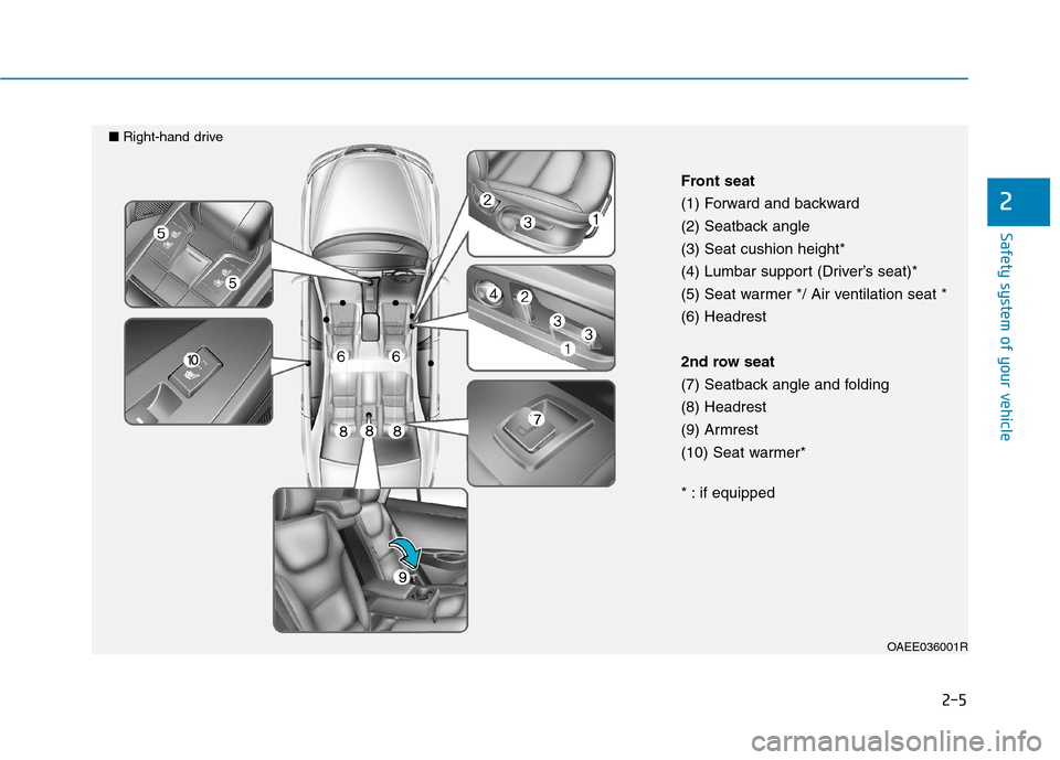 Hyundai Ioniq Electric 2017 Owners Manual 2-5
Safety system of your vehicle
2
OAEE036001R
Front seat
(1) Forward and backward
(2) Seatback angle(3) Seat cushion height*
(4) Lumbar support (Driver’s seat)*
(5) Seat warmer */ Air ventilation Hyundai Ioniq Electric 2017 Owners Manual 2-5
Safety system of your vehicle
2
OAEE036001R
Front seat
(1) Forward and backward
(2) Seatback angle(3) Seat cushion height*
(4) Lumbar support (Driver’s seat)*
(5) Seat warmer */ Air ventilation