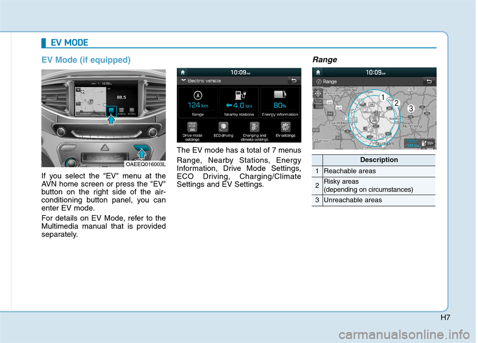 Hyundai Ioniq Electric 2017  Owners Manual H7
EV Mode (if equipped)
If you select the "EV" menu at the 
AVN home screen or press the "EV"
button on the right side of the air-
conditioning button panel, you can
enter EV mode. 
For details on EV