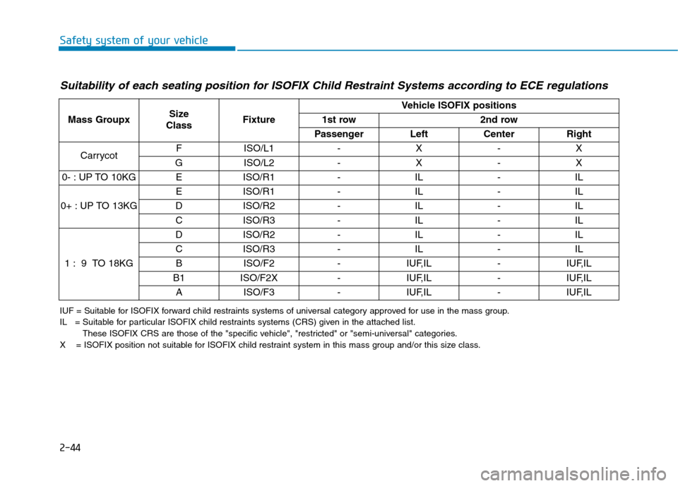 Hyundai Ioniq Electric 2017 Owners Manual 2-44
Safety system of your vehicle
Suitability of each seating position for ISOFIX Child Restraint Systems according to ECE regulations
IUF = Suitable for ISOFIX forward child restraints systems of un Hyundai Ioniq Electric 2017 Owners Manual 2-44
Safety system of your vehicle
Suitability of each seating position for ISOFIX Child Restraint Systems according to ECE regulations
IUF = Suitable for ISOFIX forward child restraints systems of un