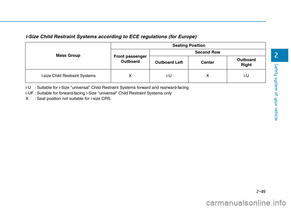Hyundai Ioniq Electric 2017 Owners Manual 2-49
Safety system of your vehicle
2
i-Size Child Restraint Systems according to ECE regulations (for Europe)
i-U : Suitable for i-Size "universal" Child Restraint Systems forward and rearward-facin Hyundai Ioniq Electric 2017 Owners Manual 2-49
Safety system of your vehicle
2
i-Size Child Restraint Systems according to ECE regulations (for Europe)
i-U : Suitable for i-Size "universal" Child Restraint Systems forward and rearward-facin
