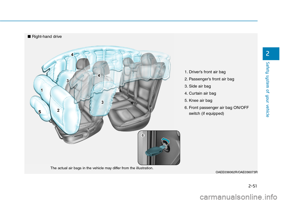 Hyundai Ioniq Electric 2017 Owners Manual 2-51
Safety system of your vehicle
2
OAEE036062R/OAE036073R
The actual air bags in the vehicle may differ from the illustration. 1. Driver’s front air bag
2. Passenger’s front air bag
3. Side air Hyundai Ioniq Electric 2017 Owners Manual 2-51
Safety system of your vehicle
2
OAEE036062R/OAE036073R
The actual air bags in the vehicle may differ from the illustration. 1. Driver’s front air bag
2. Passenger’s front air bag
3. Side air