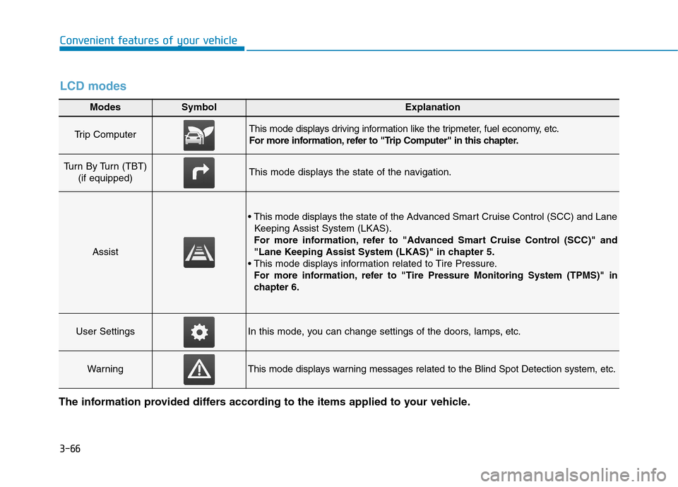 Hyundai Ioniq Electric 2017  Owners Manual 3-66
Convenient features of your vehicle
Modes SymbolExplanation
Trip Computer This mode displays driving information like the tripmeter, fuel economy, etc. 
For more information, refer to "Trip Compu