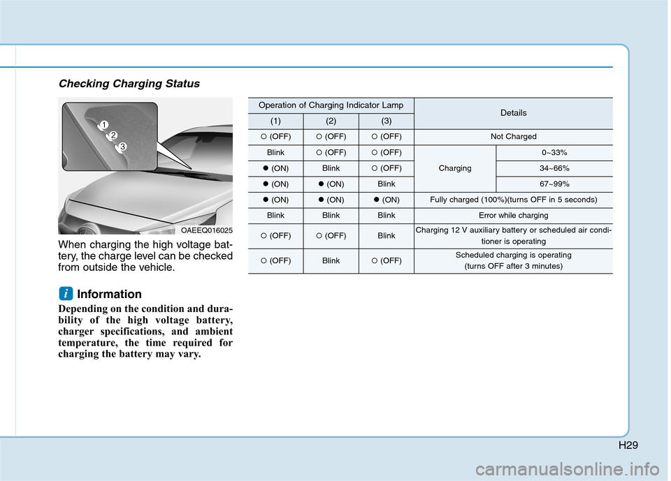 Hyundai Ioniq Electric 2017 Owners Guide H29
Checking Charging Status
When charging the high voltage bat-
tery, the charge level can be checked
from outside the vehicle.Information
Depending on the condition and dura-
bility of the high vo Hyundai Ioniq Electric 2017 Owners Guide H29
Checking Charging Status
When charging the high voltage bat-
tery, the charge level can be checked
from outside the vehicle.Information
Depending on the condition and dura-
bility of the high vo