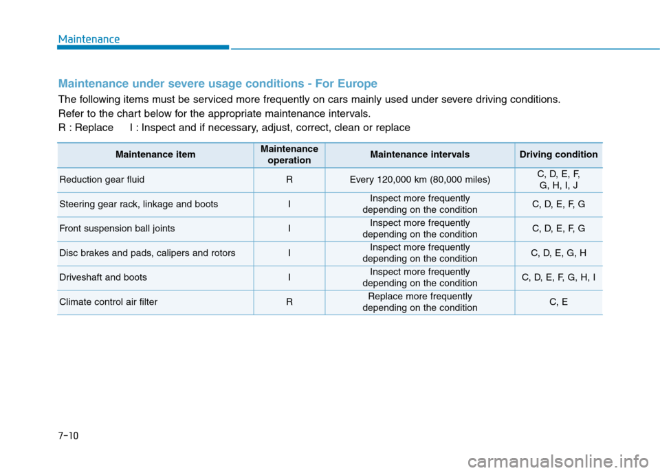 Hyundai Ioniq Electric 2017 Owners Manual 7-10
Maintenance
Maintenance under severe usage conditions - For Europe
The following items must be serviced more frequently on cars mainly used under severe driving conditions.
Refer to the chart be Hyundai Ioniq Electric 2017 Owners Manual 7-10
Maintenance
Maintenance under severe usage conditions - For Europe
The following items must be serviced more frequently on cars mainly used under severe driving conditions.
Refer to the chart be