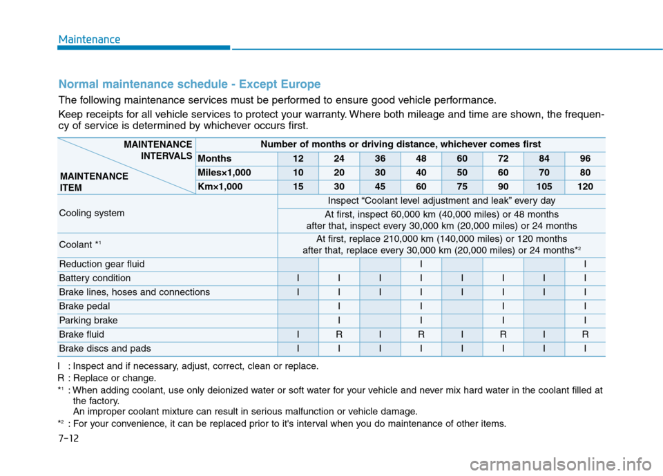 Hyundai Ioniq Electric 2017 Owners Manual 7-12
Maintenance
Normal maintenance schedule - Except Europe
The following maintenance services must be performed to ensure good vehicle performance.
Keep receipts for all vehicle services to protect Hyundai Ioniq Electric 2017 Owners Manual 7-12
Maintenance
Normal maintenance schedule - Except Europe
The following maintenance services must be performed to ensure good vehicle performance.
Keep receipts for all vehicle services to protect