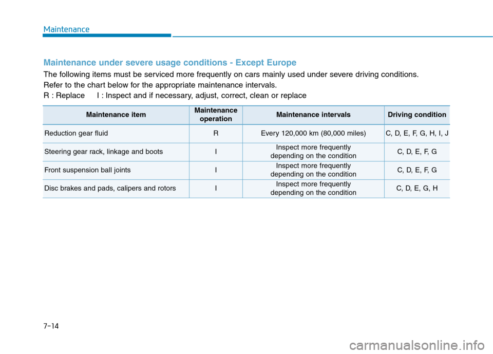 Hyundai Ioniq Electric 2017 Owners Manual 7-14
Maintenance
Maintenance under severe usage conditions - Except Europe
The following items must be serviced more frequently on cars mainly used under severe driving conditions.
Refer to the chart Hyundai Ioniq Electric 2017 Owners Manual 7-14
Maintenance
Maintenance under severe usage conditions - Except Europe
The following items must be serviced more frequently on cars mainly used under severe driving conditions.
Refer to the chart