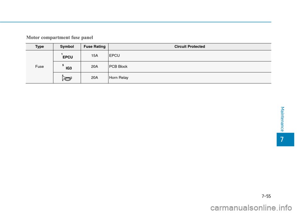 Hyundai Ioniq Electric 2017  Owners Manual 7-55
7
Maintenance
TypeSymbolFuse RatingCircuit Protected
Fuse
15AEPCU
20APCB Block 
20AHorn Relay
Motor compartment fuse panel 