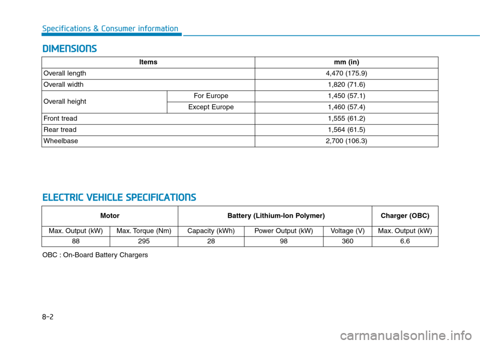 Hyundai Ioniq Electric 2017  Owners Manual 8-2
Specifications & Consumer informationD
D IIMM EENN SSIIOO NNSS
E
E LLEE CCTT RR IICC   VV EEHH IICC LLEE   SS PP EECCIIFF IICC AA TTIIOO NNSS
Motor Battery (Lithium-Ion Polymer)Charger (OBC)
Max. 