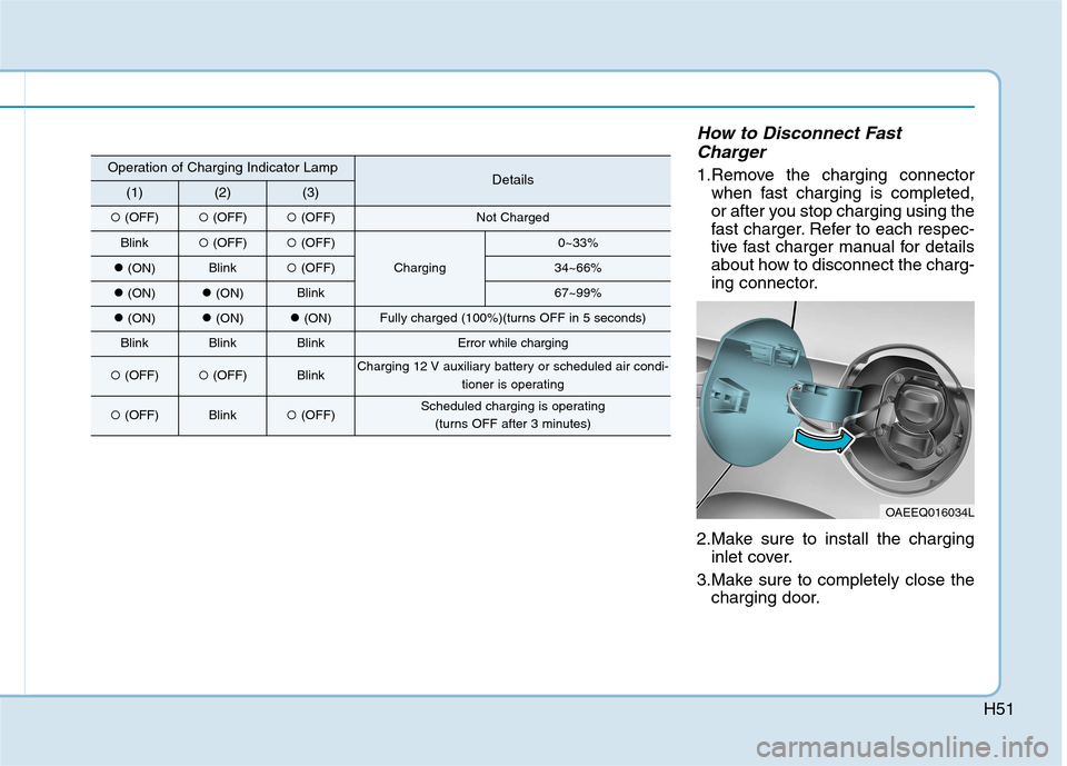 Hyundai Ioniq Electric 2017  Owners Manual H51
How to Disconnect FastCharger
1.Remove the charging connector when fast charging is completed, 
or after you stop charging using the
fast charger. Refer to each respec-
tive fast charger manual fo