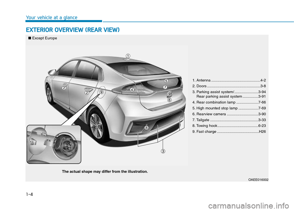 Hyundai Ioniq Electric 2017 Owners Manual 1-4
Your vehicle at a glance
EXTERIOR OVERVIEW (REAR VIEW)
1. Antenna ...............................................4-2
2. Doors ...................................................3-8
3. Parking as Hyundai Ioniq Electric 2017 Owners Manual 1-4
Your vehicle at a glance
EXTERIOR OVERVIEW (REAR VIEW)
1. Antenna ...............................................4-2
2. Doors ...................................................3-8
3. Parking as