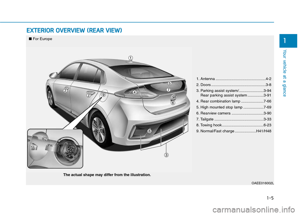 Hyundai Ioniq Electric 2017  Owners Manual 1-5
Your vehicle at a glance
EXTERIOR OVERVIEW (REAR VIEW)
1
1. Antenna ...............................................4-2 
2. Doors ...................................................3-8
3. Parking a