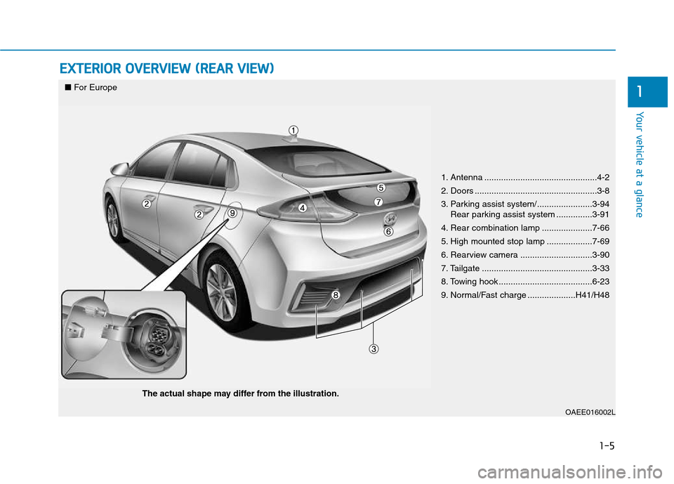 Hyundai Ioniq Electric 2017 Owners Manual 1-5
Your vehicle at a glance
EXTERIOR OVERVIEW (REAR VIEW)
1
1. Antenna ...............................................4-2
2. Doors ...................................................3-8
3. Parking a Hyundai Ioniq Electric 2017 Owners Manual 1-5
Your vehicle at a glance
EXTERIOR OVERVIEW (REAR VIEW)
1
1. Antenna ...............................................4-2
2. Doors ...................................................3-8
3. Parking a