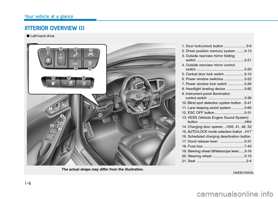 Hyundai Ioniq Electric 2017 Owners Manual 1-6
Your vehicle at a glance
INTERIOR OVERVIEW (I)
1. Door lock/unlock button ......................3-9
2. Driver position memory system ........3-13
3. Outside rearview mirror folding switch ...... Hyundai Ioniq Electric 2017 Owners Manual 1-6
Your vehicle at a glance
INTERIOR OVERVIEW (I)
1. Door lock/unlock button ......................3-9
2. Driver position memory system ........3-13
3. Outside rearview mirror folding switch ......