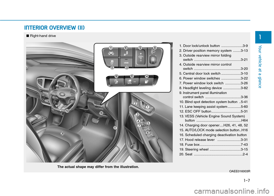 Hyundai Ioniq Electric 2017  Owners Manual 1-7
Your vehicle at a glance
INTERIOR OVERVIEW (II)
1
1. Door lock/unlock button ......................3-9 
2. Driver position memory system ........3-13 
3. Outside rearview mirror folding switch ...