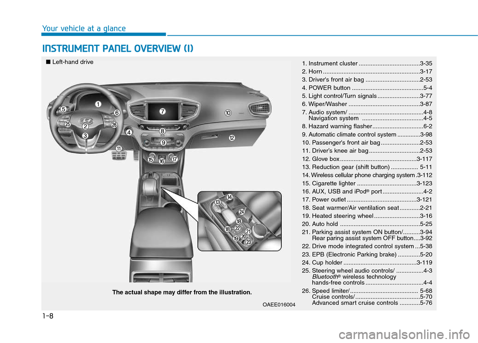 Hyundai Ioniq Electric 2017 Owners Manual 1-8
INSTRUMENT PANEL OVERVIEW (I)
Your vehicle at a glance
The actual shape may differ from the illustration.
■
Left-hand drive
1. Instrument cluster ....................................3-35
2. Hor Hyundai Ioniq Electric 2017 Owners Manual 1-8
INSTRUMENT PANEL OVERVIEW (I)
Your vehicle at a glance
The actual shape may differ from the illustration.
■
Left-hand drive
1. Instrument cluster ....................................3-35
2. Hor