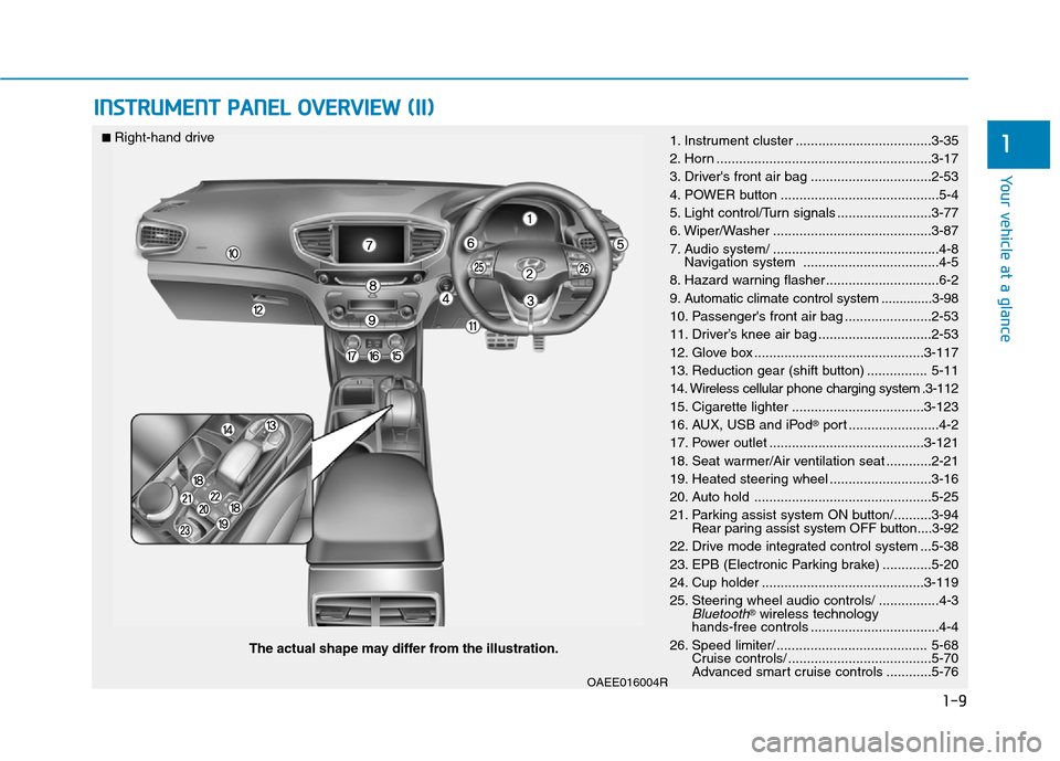 Hyundai Ioniq Electric 2017  Owners Manual 1-9
Your vehicle at a glance
1
INSTRUMENT PANEL OVERVIEW (II)
OAEE016004R
The actual shape may differ from the illustration.
■ 
Right-hand drive 
1. Instrument cluster ..............................