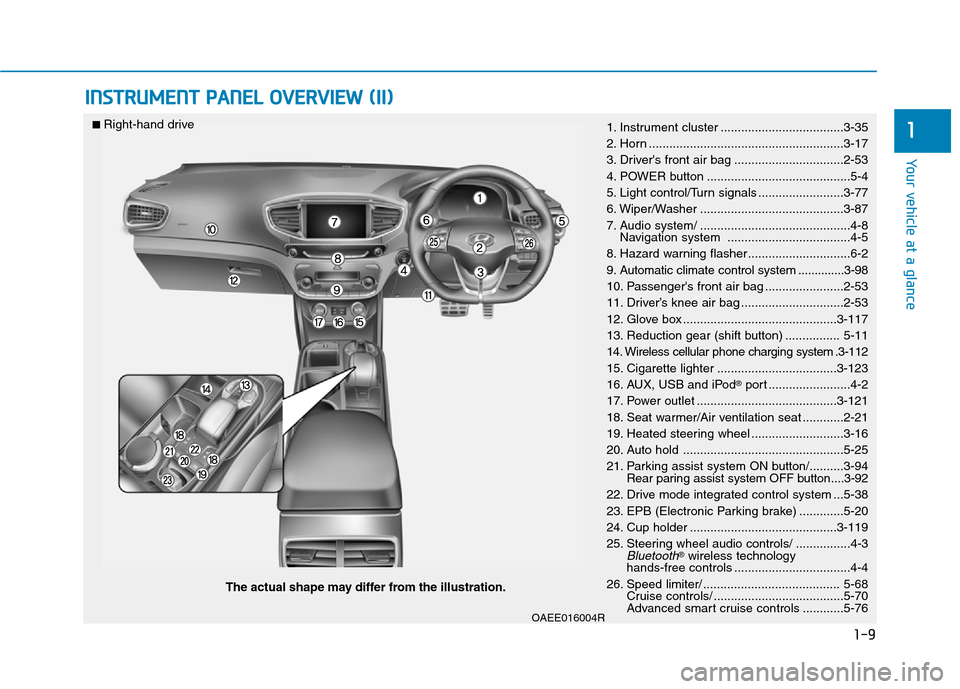 Hyundai Ioniq Electric 2017 Owners Manual 1-9
Your vehicle at a glance
1
INSTRUMENT PANEL OVERVIEW (II)
OAEE016004R
The actual shape may differ from the illustration.
■
Right-hand drive
1. Instrument cluster .............................. Hyundai Ioniq Electric 2017 Owners Manual 1-9
Your vehicle at a glance
1
INSTRUMENT PANEL OVERVIEW (II)
OAEE016004R
The actual shape may differ from the illustration.
■
Right-hand drive
1. Instrument cluster ..............................