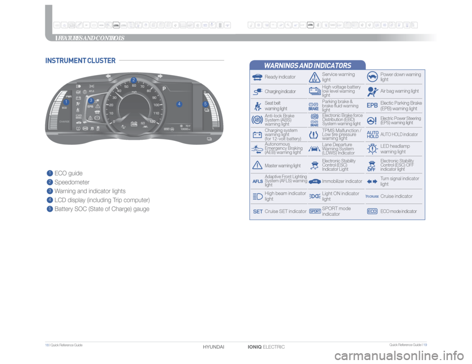 Hyundai Ioniq Electric 2017 Quick Reference Guide Quick Reference Guide I 19
18 I Quick Reference Guide
IONIQ ELECTRIC HYUNDAI
1 ECO guide2 Speedometer3 Warning and indicator lights4 LCD display (including Trip computer)5 Battery SOC (State of Cha Hyundai Ioniq Electric 2017 Quick Reference Guide Quick Reference Guide I 19
18 I Quick Reference Guide
IONIQ ELECTRIC HYUNDAI
1 ECO guide2 Speedometer3 Warning and indicator lights4 LCD display (including Trip computer)5 Battery SOC (State of Cha