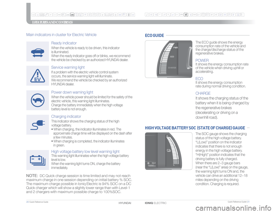 Hyundai Ioniq Electric 2017  Quick Reference Guide Quick Reference Guide I 21
20 I Quick Reference Guide  
IONIQ ELECTRIC HYUNDAI 
FEATURES AND CONTROLS
Charging indicatorThis indicator shows the charging status of the high
voltage battery.
• When c