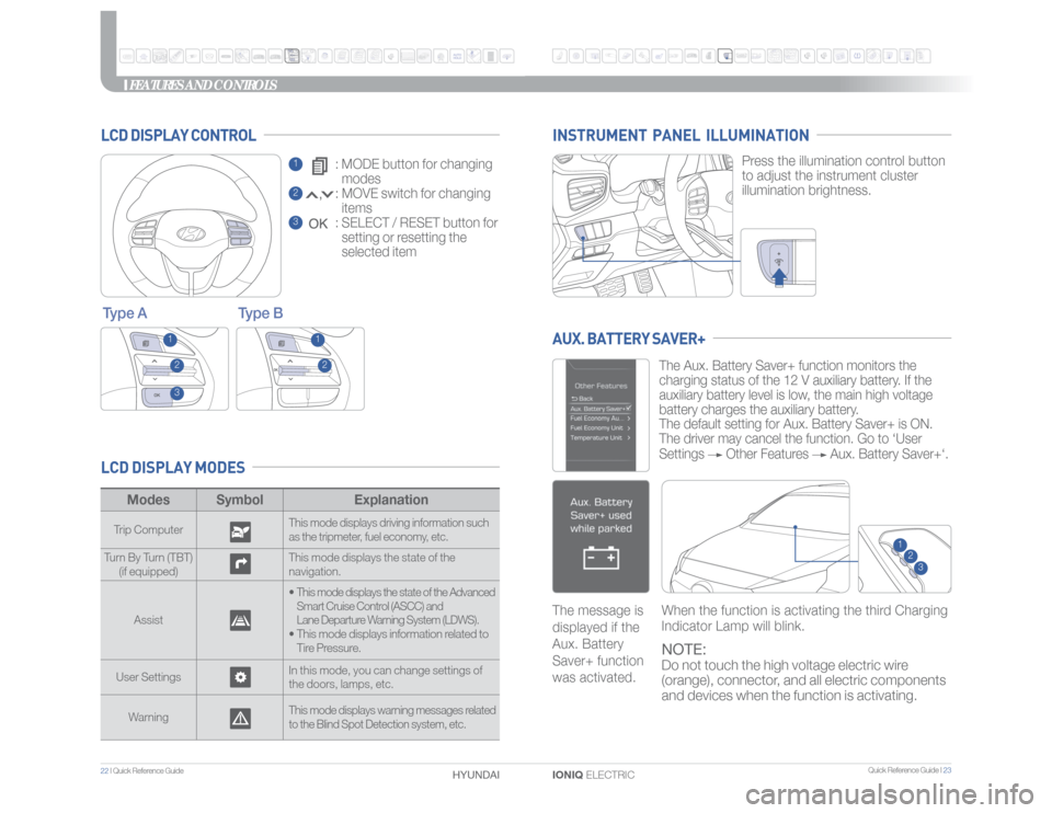 Hyundai Ioniq Electric 2017 Quick Reference Guide Quick Reference Guide I 23
22 I Quick Reference Guide
IONIQ ELECTRIC HYUNDAI
FEATURES AND CONTROLSModes Symbol ExplanationTrip ComputerThis mode displays driving information such
as the tripmeter, Hyundai Ioniq Electric 2017 Quick Reference Guide Quick Reference Guide I 23
22 I Quick Reference Guide
IONIQ ELECTRIC HYUNDAI
FEATURES AND CONTROLSModes Symbol ExplanationTrip ComputerThis mode displays driving information such
as the tripmeter,