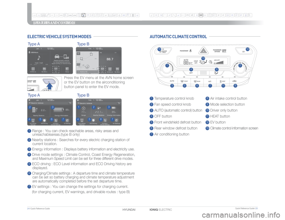 Hyundai Ioniq Electric 2017  Quick Reference Guide Quick Reference Guide I 25
24 I Quick Reference Guide  
IONIQ ELECTRIC HYUNDAI 
FEATURES AND CONTROLS
8 Air intake control button9 Mode selection button10 Driver only button11 HEAT button12 EV button1