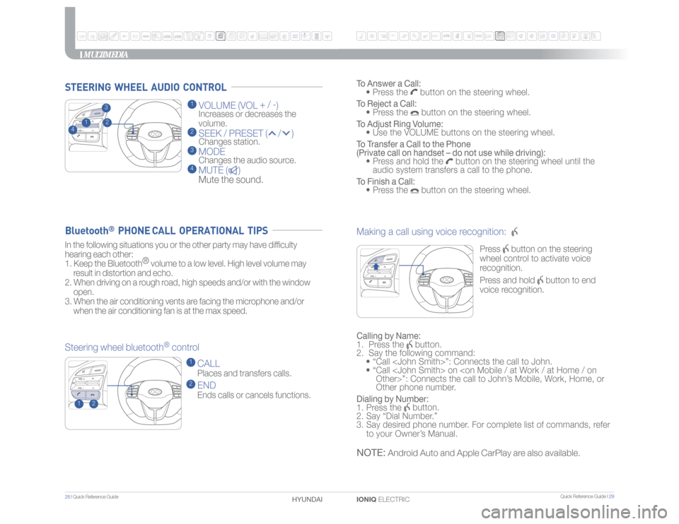 Hyundai Ioniq Electric 2017 Quick Reference Guide Quick Reference Guide I 29
28 I Quick Reference Guide
IONIQ ELECTRIC HYUNDAI
MULTIMEDIA
1 VOLUME (VOL + / -
)
Increases or decreases the
volume.
2 SEEK / PRESET ( / ) Changes station. Hyundai Ioniq Electric 2017 Quick Reference Guide Quick Reference Guide I 29
28 I Quick Reference Guide
IONIQ ELECTRIC HYUNDAI
MULTIMEDIA
1 VOLUME (VOL + / -
)
Increases or decreases the
volume.
2 SEEK / PRESET ( / ) Changes station.