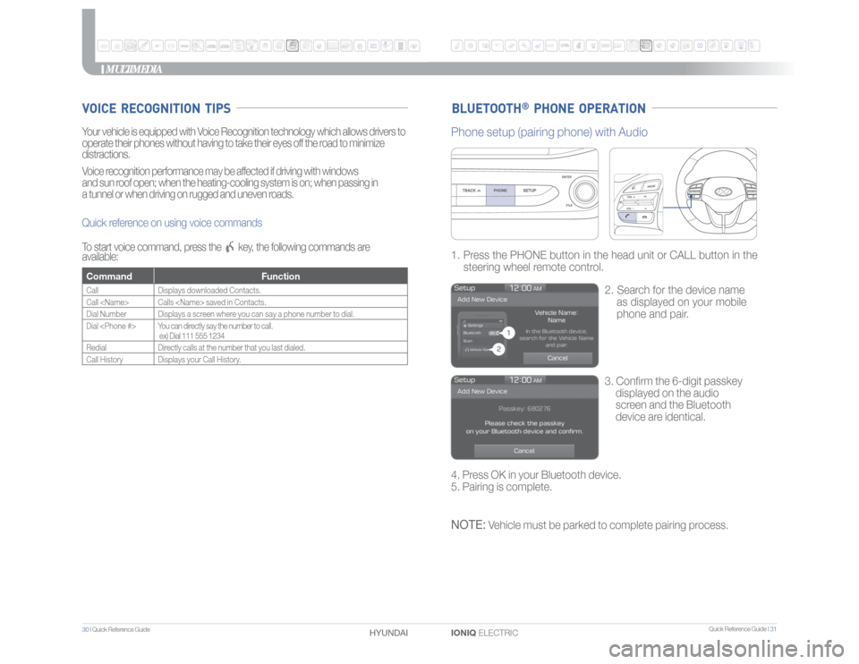 Hyundai Ioniq Electric 2017 Quick Reference Guide Quick Reference Guide I 31
30 I Quick Reference Guide
IONIQ ELECTRIC HYUNDAI
MULTIMEDIA
BLUETOOTH
® PHONE OPERATION
VOICE RECOGNITION TIPSYour vehicle is equipped with Voice Recognition techno Hyundai Ioniq Electric 2017 Quick Reference Guide Quick Reference Guide I 31
30 I Quick Reference Guide
IONIQ ELECTRIC HYUNDAI
MULTIMEDIA
BLUETOOTH
® PHONE OPERATION
VOICE RECOGNITION TIPSYour vehicle is equipped with Voice Recognition techno