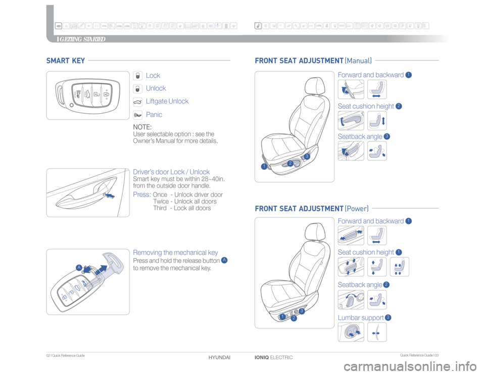Hyundai Ioniq Electric 2017 Quick Reference Guide Quick Reference Guide I 03
02 I Quick Reference Guide
IONIQ ELECTRIC HYUNDAI
GETTING STARTED
FRONT SEAT ADJUSTMENT (Manual)
Driver’s door Lock / UnlockSmart key must be within 28~40in.
from t Hyundai Ioniq Electric 2017 Quick Reference Guide Quick Reference Guide I 03
02 I Quick Reference Guide
IONIQ ELECTRIC HYUNDAI
GETTING STARTED
FRONT SEAT ADJUSTMENT (Manual)
Driver’s door Lock / UnlockSmart key must be within 28~40in.
from t