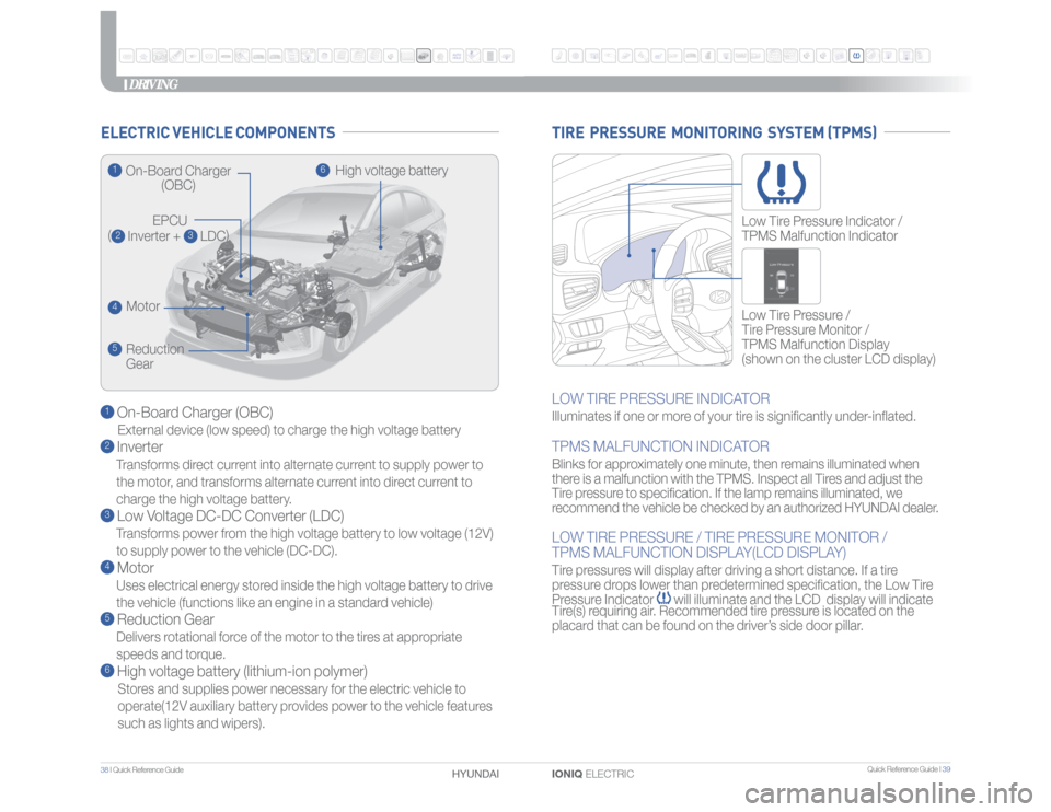 Hyundai Ioniq Electric 2017 Quick Reference Guide Quick Reference Guide I 39
38 I Quick Reference Guide
IONIQ ELECTRIC HYUNDAI
1 On-Board Charger (OBC)External device (low speed) to charge the high voltage battery2 InverterTransforms direct curren Hyundai Ioniq Electric 2017 Quick Reference Guide Quick Reference Guide I 39
38 I Quick Reference Guide
IONIQ ELECTRIC HYUNDAI
1 On-Board Charger (OBC)External device (low speed) to charge the high voltage battery2 InverterTransforms direct curren